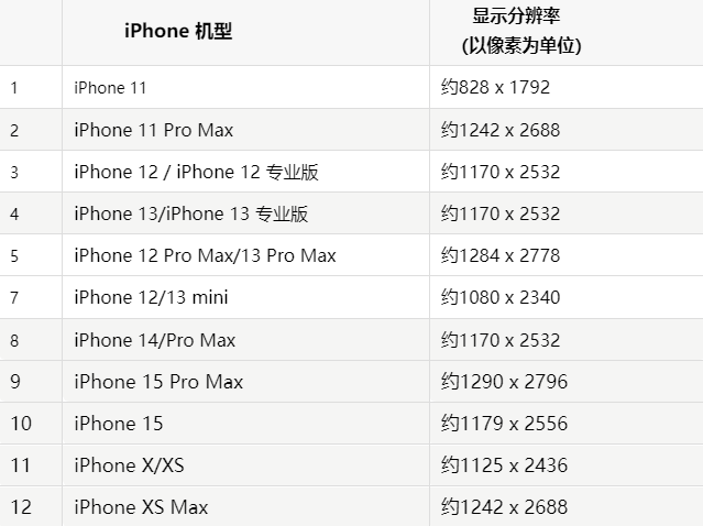 苹南郑果维修分享iPhone主屏幕壁纸显得模糊怎么办