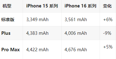 南郑苹果16维修分享iPhone16/Pro系列机模再曝光