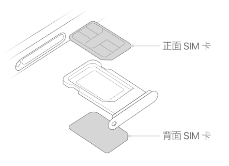 南郑苹果15维修分享iPhone15出现'无SIM卡'怎么办 