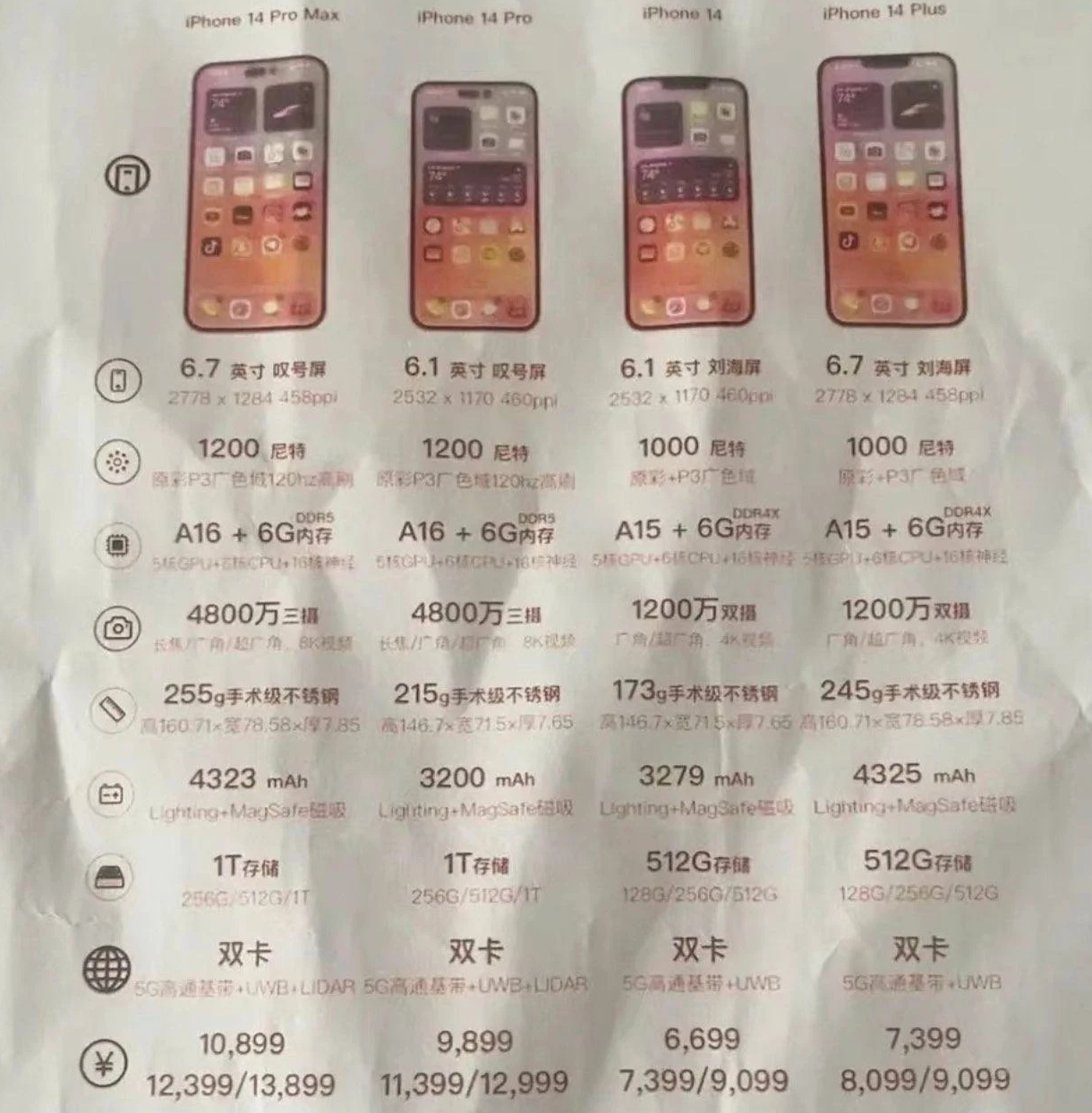 南郑苹果14维修分享苹果 iPhone 14 预售价现身 