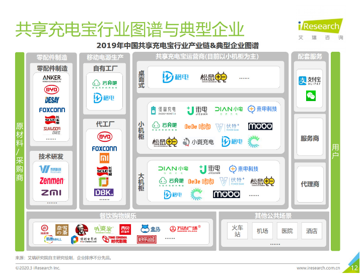 南郑苹果手机维修分享iPhone 12 如何安全使用共享充电宝 