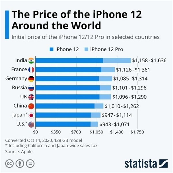 南郑苹果手机维修分享哪个购买iPhone 12/12 Pro更便宜 