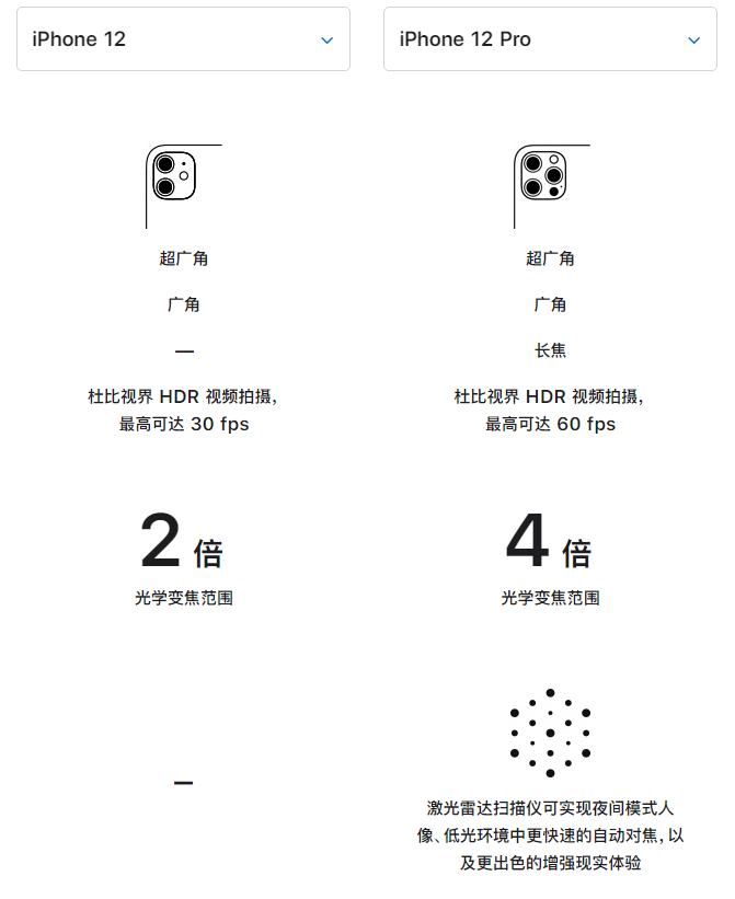南郑苹果手机维修分享苹果 iPhone 12 与 iPhone 12 Pro 选哪款 